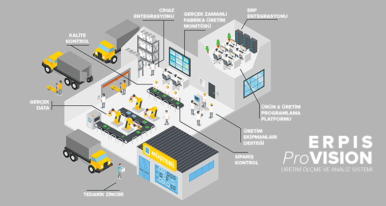 ERPIS ProVISION Üretim Ölçme ve Analiz Sistemi